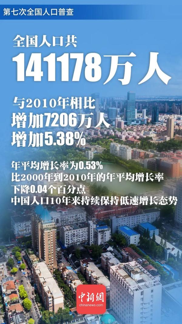 未来中国还有人口红利吗？