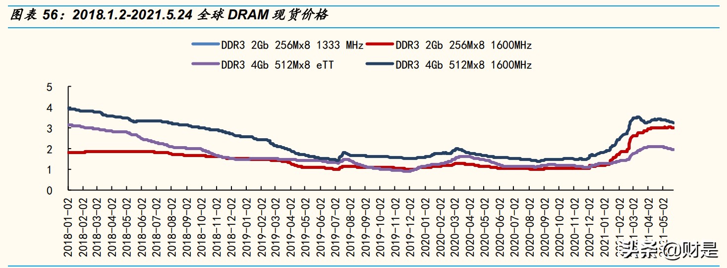 兆易创新深度研究报告：中国存储“芯”希望