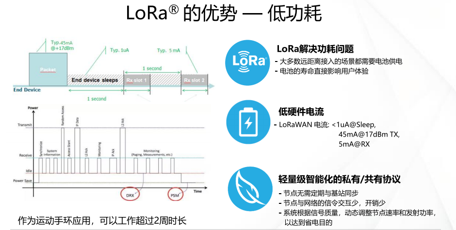 用LoRa“救命”：长距离、低功耗的无线传输魔力在哪里？