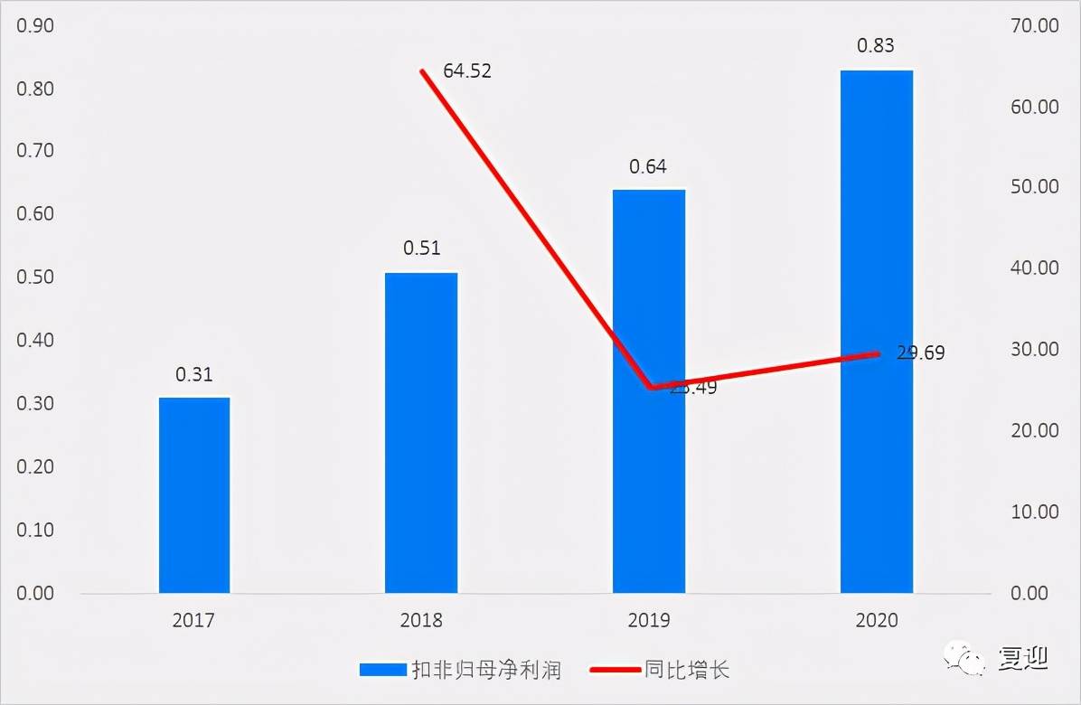 国内建筑信息化细分行业的领先企业品茗股份