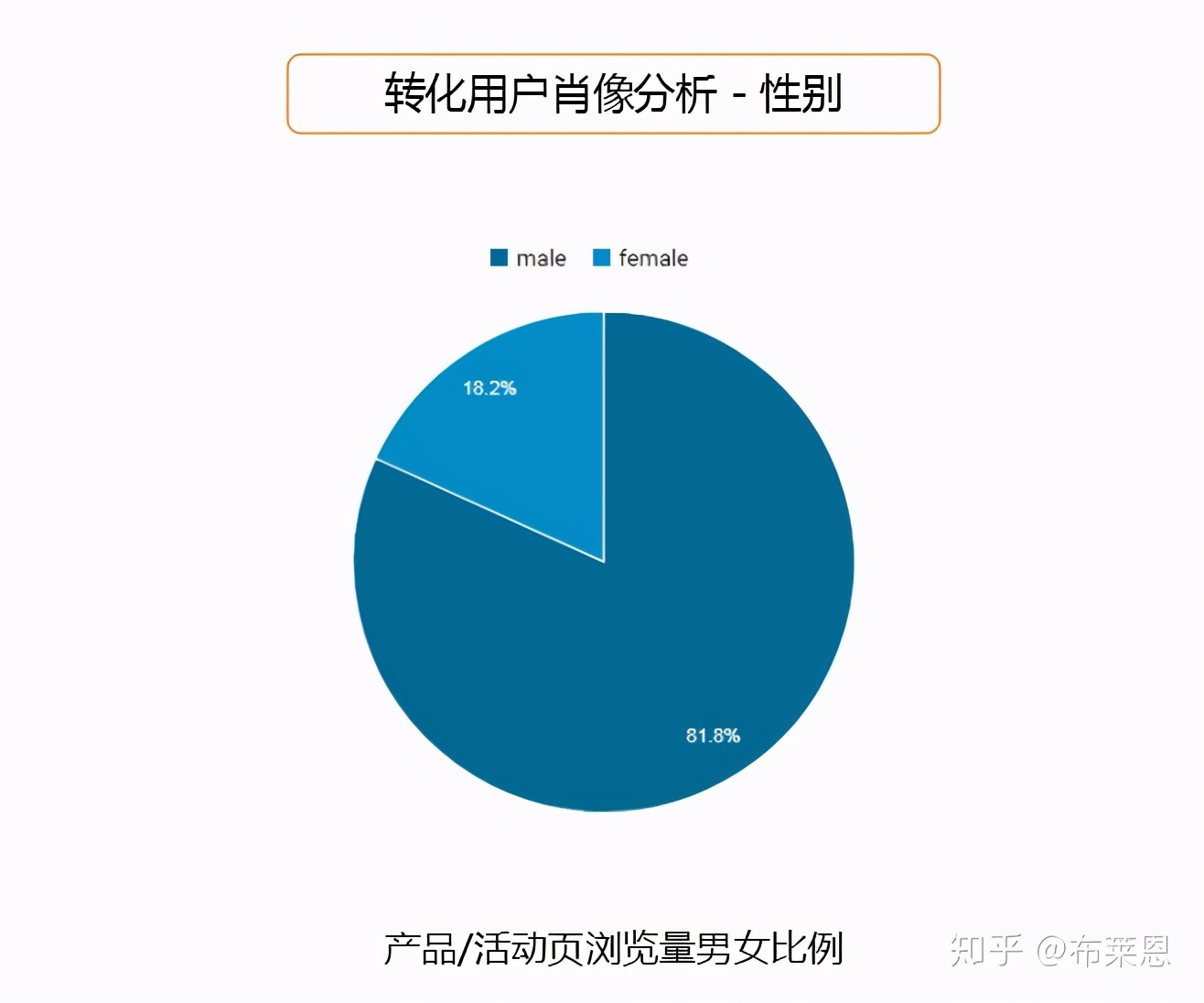 怎么推广产品最有效？