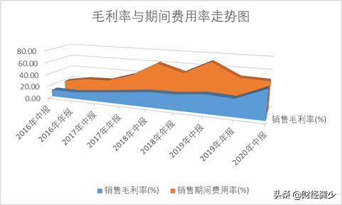 上市二十余年，亏损超五十亿，了解一下失速的大唐电信