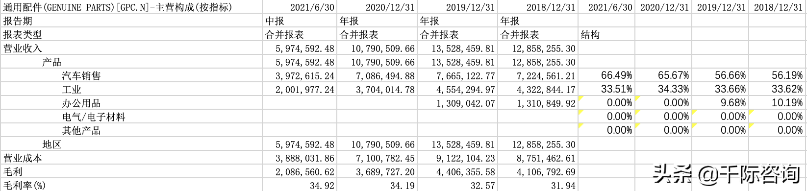 2021经销商行业发展研究报告