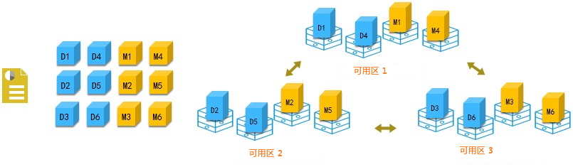 利用对象存储多种方式 保障OSS数据安全