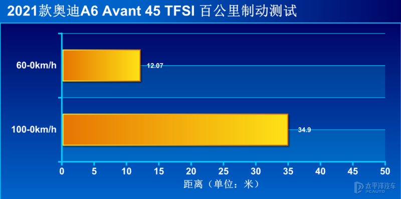 前驱也能有模有样 测试新款奥迪A6 Avant