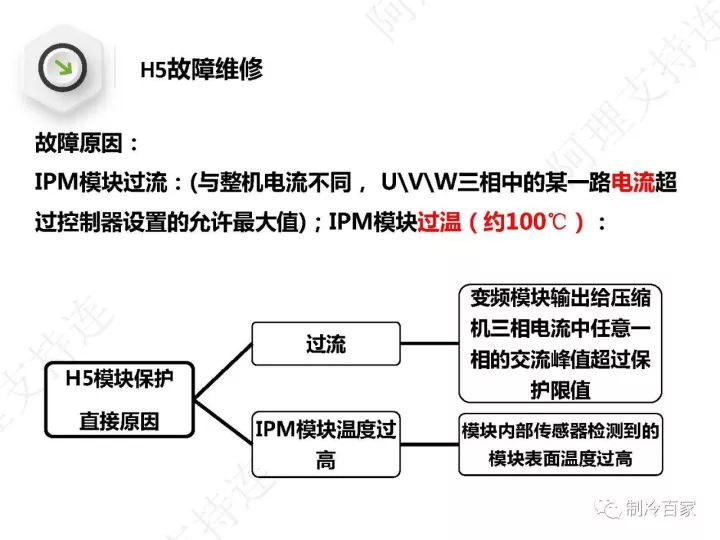 详解格力空调“E6”、“H5”、“F0”故障维修技巧