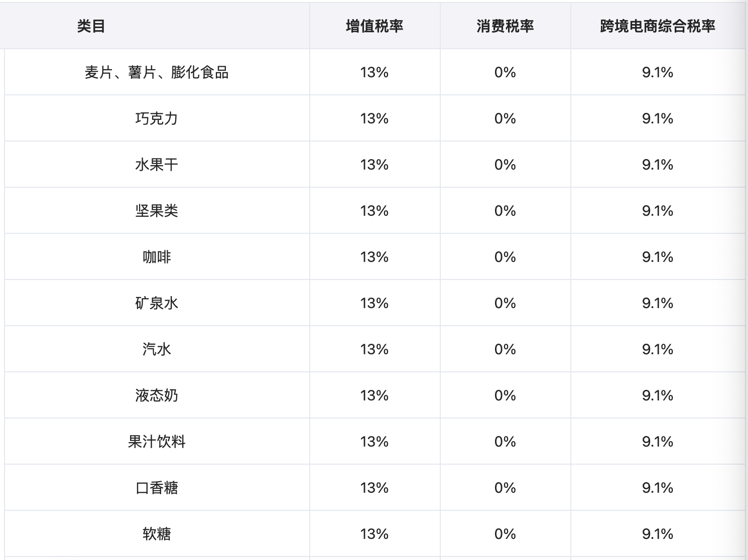 我国跨境电商综合税详解