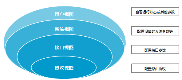 点击一键全面了解华为互联网设备