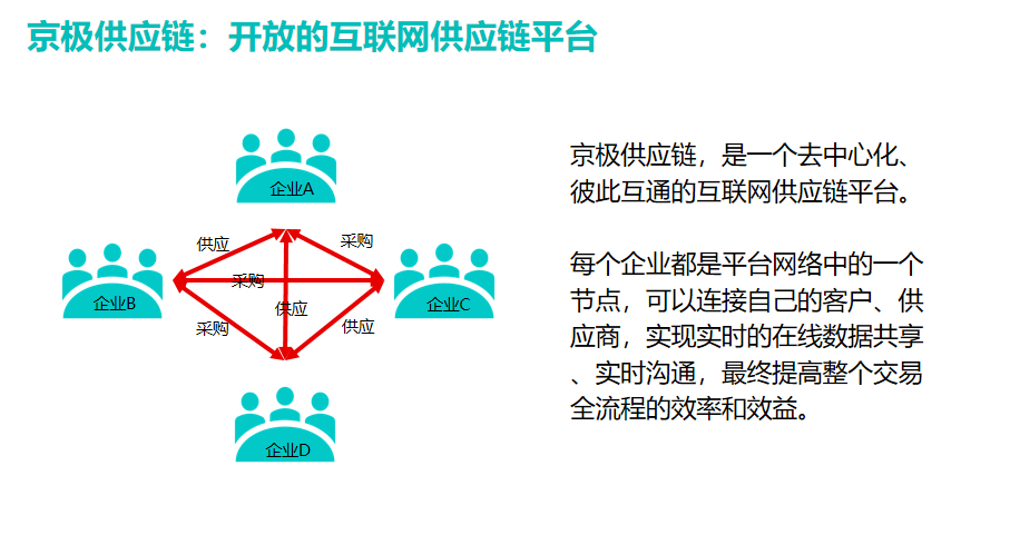 wms仓储管理系统的11条选型建议