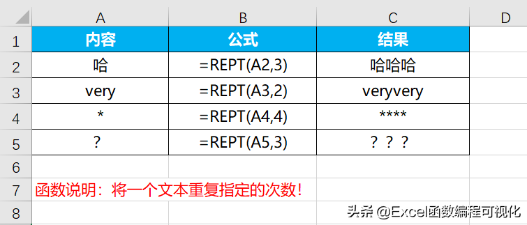 你还在插入图表画图？Excel这个函数轻松完成图形绘制