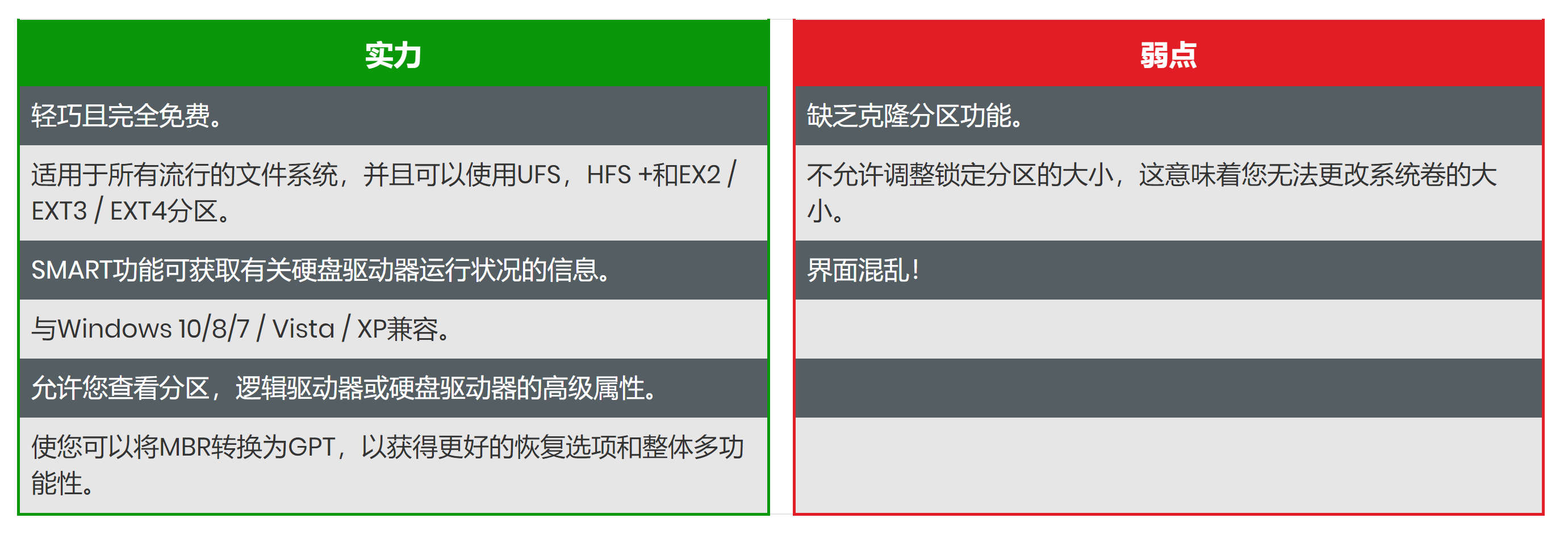 Windows 10、8、7的7种最佳磁盘分区软件