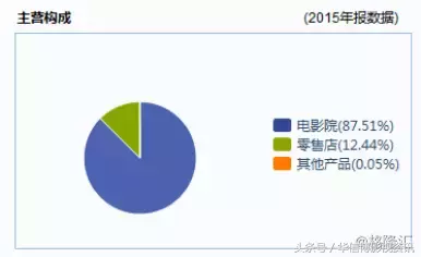 干货｜院线和影院的区别是什么？如何区分它们？