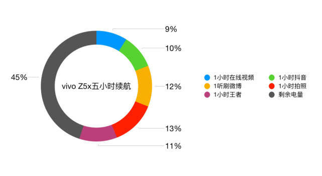 vivo实在太拼了，Z5x配置贼强：上手体验说明一切