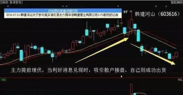 当我把“无量下跌”和“放量下跌”搞清楚了，我就开始盈利了