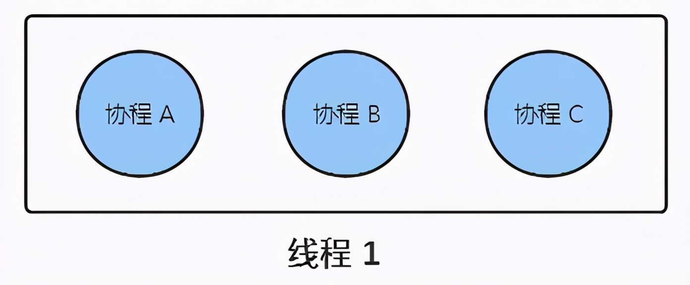 硬核操作系统讲解