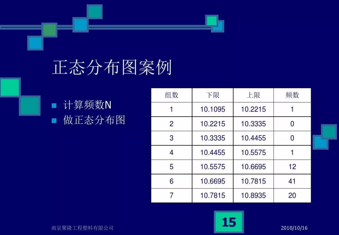 CPK，CMK和不合格率解析，终于说清楚了