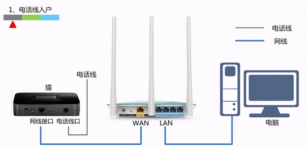 WiFi连上了，可却进不去路由器管理界面？快来看这篇最全攻略