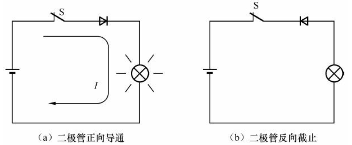 电子技术入门篇之七，二极管