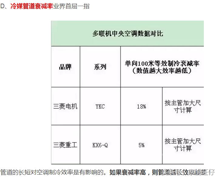 对比三菱电机和三菱重工12个不同