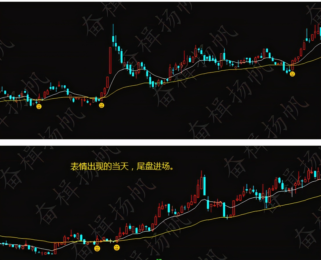 干货：一套自己编辑的选股公式，无偿分享