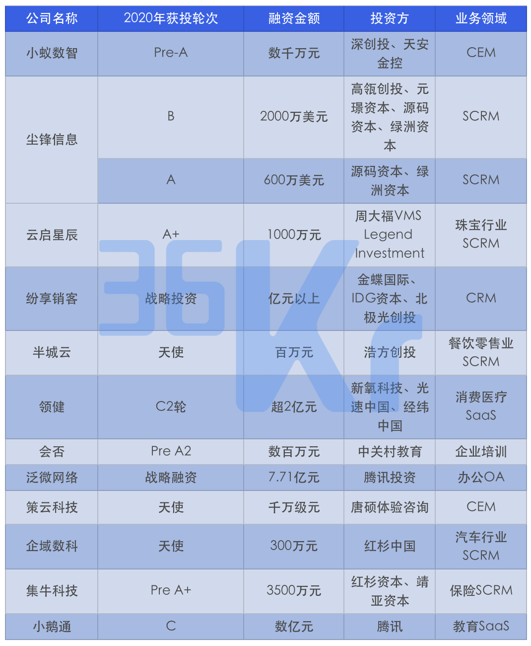 和个人微信正式互通一年，如何掘金企业微信蓝海？| 年度行业研究