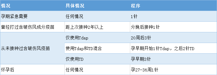 疫苗集中答疑 之 白破、百白破、百白破-Hib、百白破-Hib-IPV