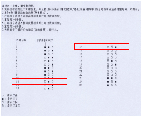 LQ300K+解决打印竖线不直的问题？