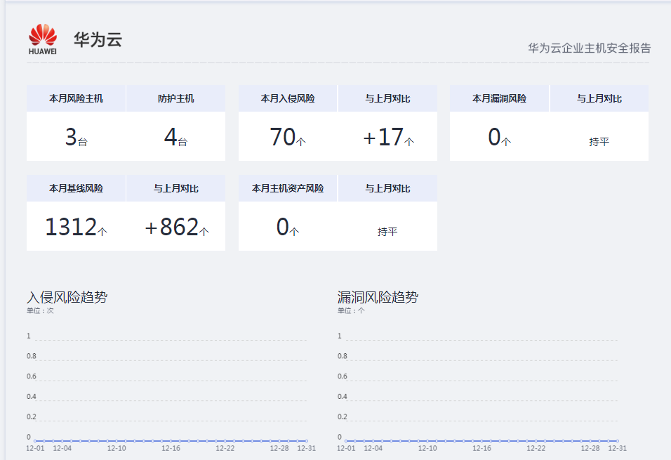 云主机再添“铠甲”，华为云企业主机安全功能重磅升级！