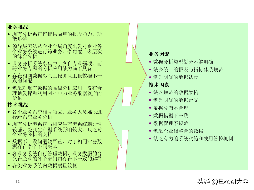 项目解决方案案例PPT：大数据中心的建设思路与方案，拿去学习