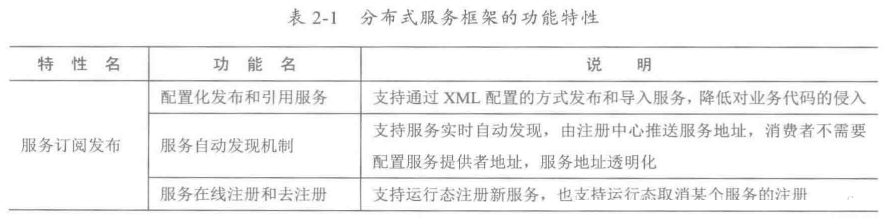 Java编程良心推荐——分布式架构原理解析