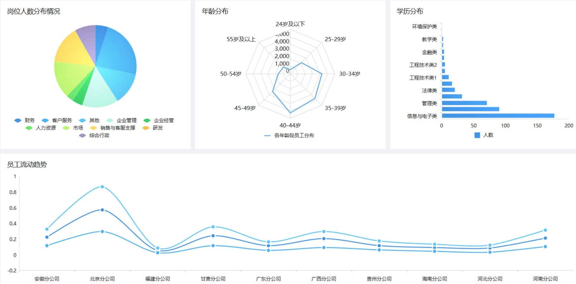 人力资源年终数据分析报告怎么写？这份攻略拿走不谢