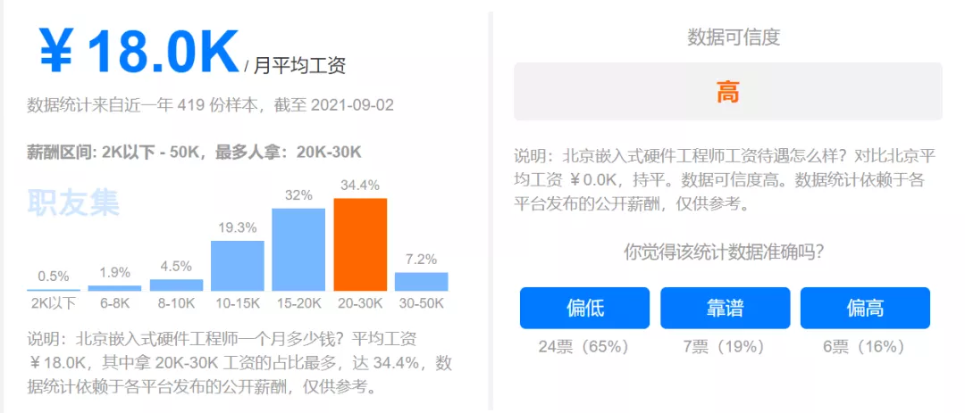 聊聊2021年嵌入式工程师们的发展前景和薪资待遇