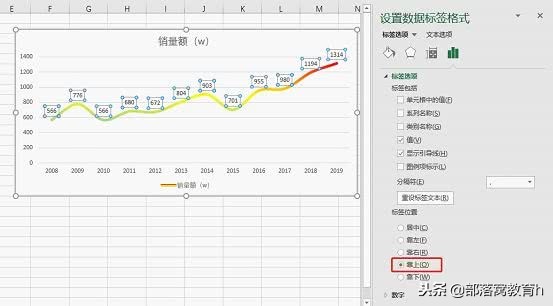 excel图表技巧：如何美化图表让主题更突显