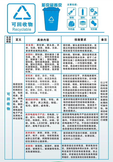 垃圾分类科普知识