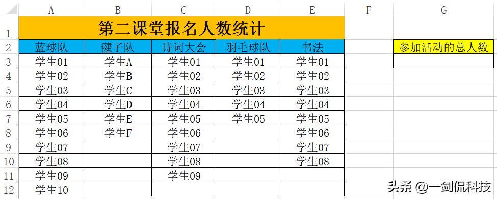 以前傻傻分不清的COUNT和COUNTA计数函数，竟让老板连连点赞