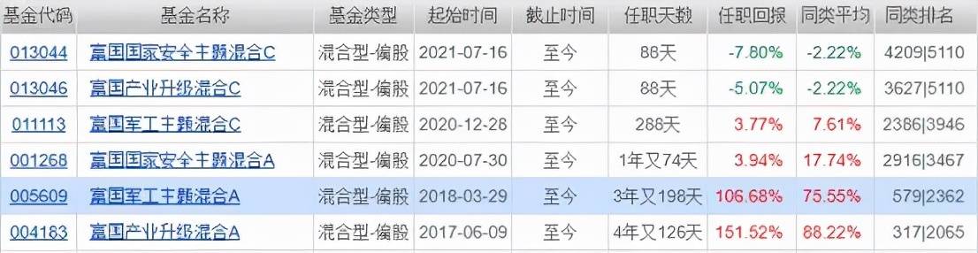 年化收益最高50%，全市场基金100强优选名单