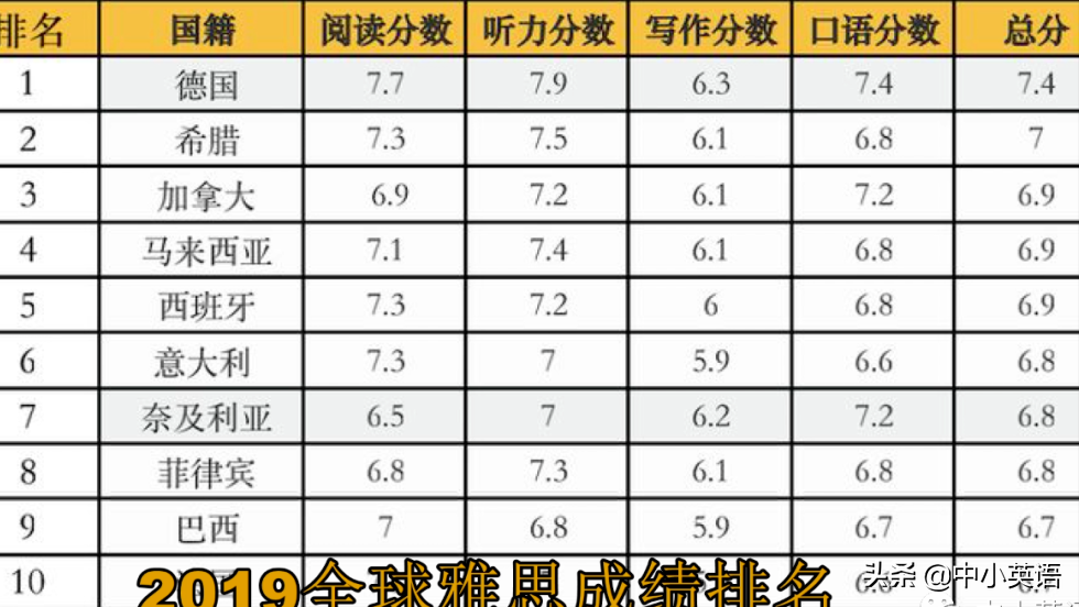 Mark老师词汇教程与网站重磅来袭——8大特色弥补学校教育的缺失