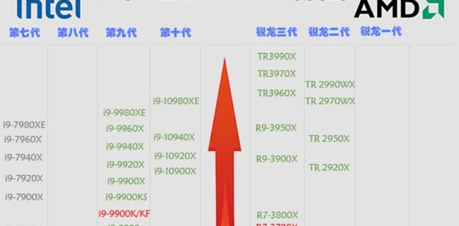 作为一个电脑小白，如何看懂电脑配置？