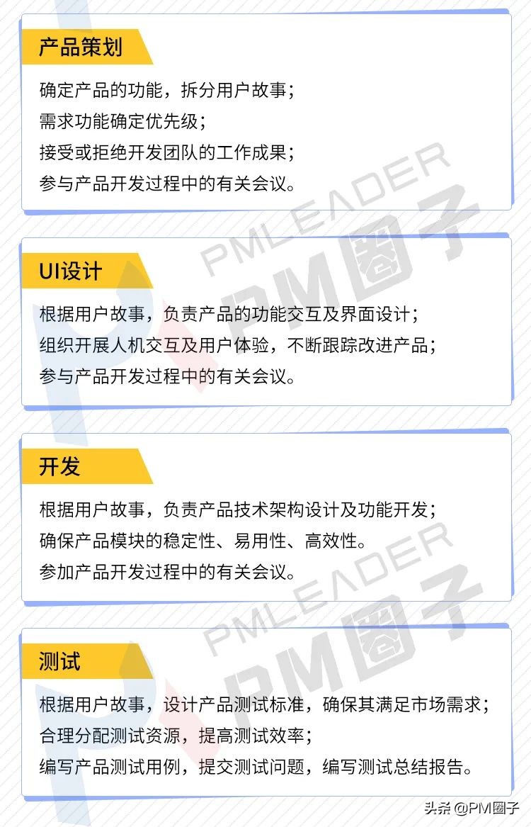 长图预警·敏捷开发项目管理流程