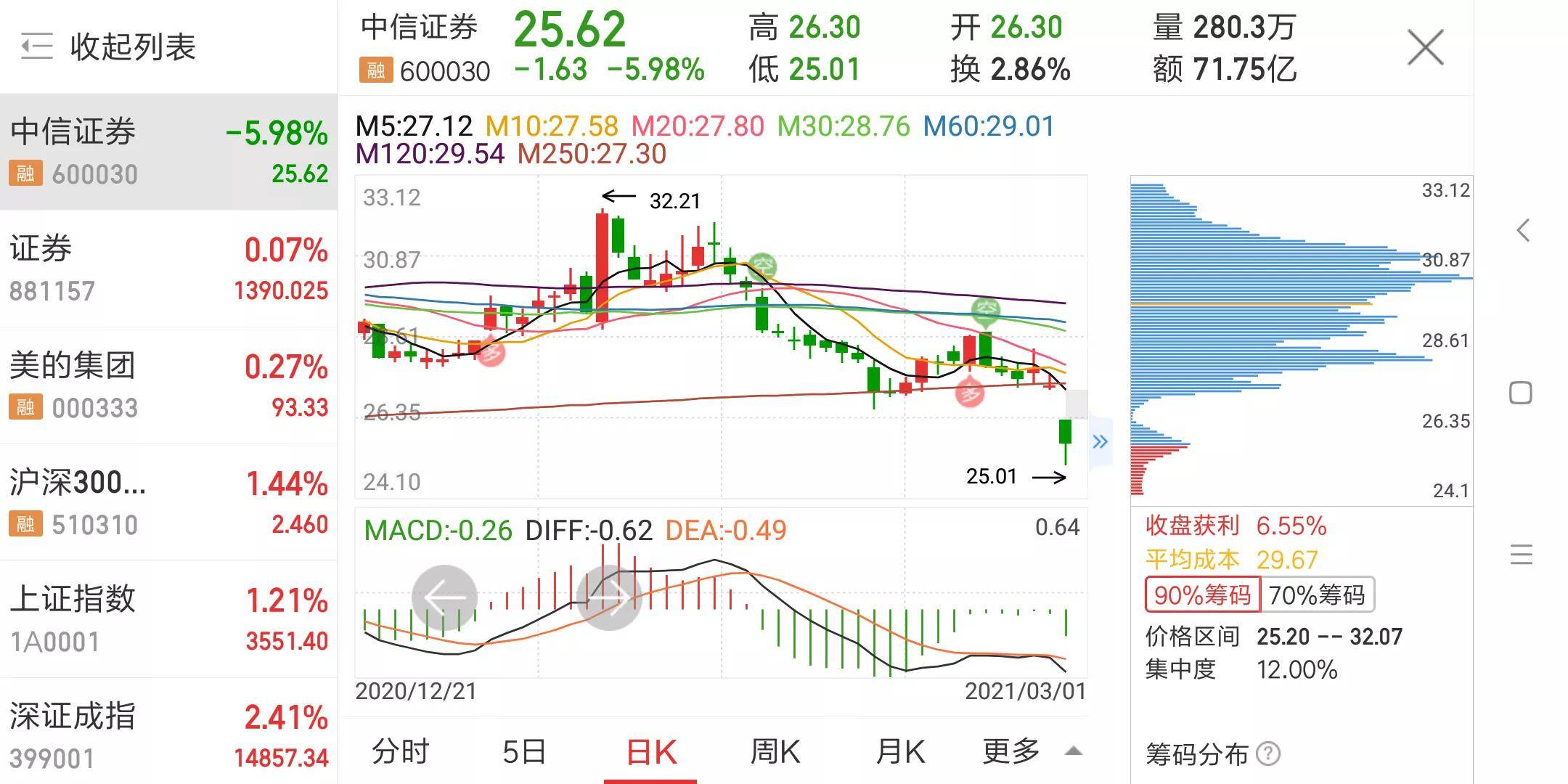 我也来浅谈一下关于中信证券的配股