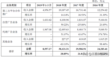 办公软件排头兵：金山办公（360、用友、微软）对比分析深度报告