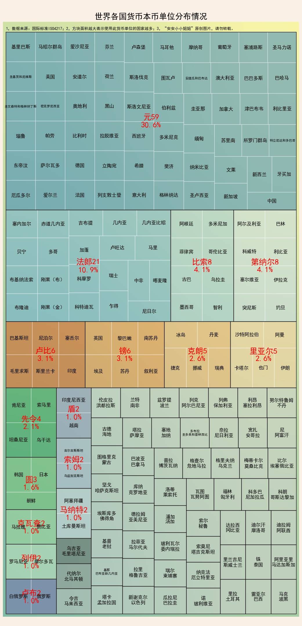 世界上货币有美元、欧元、日圆、法郎，你知道的还有什么？