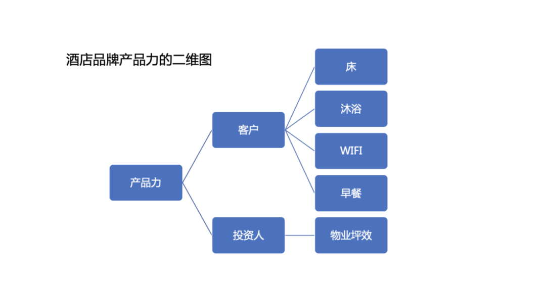 到底加盟哪个酒店品牌，事少钱多？｜迈点专栏