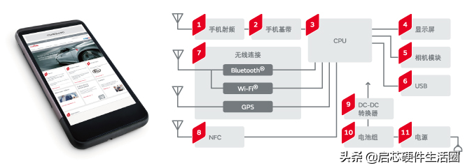 苹果手机拆机与原理图对比分析（系统基带篇）