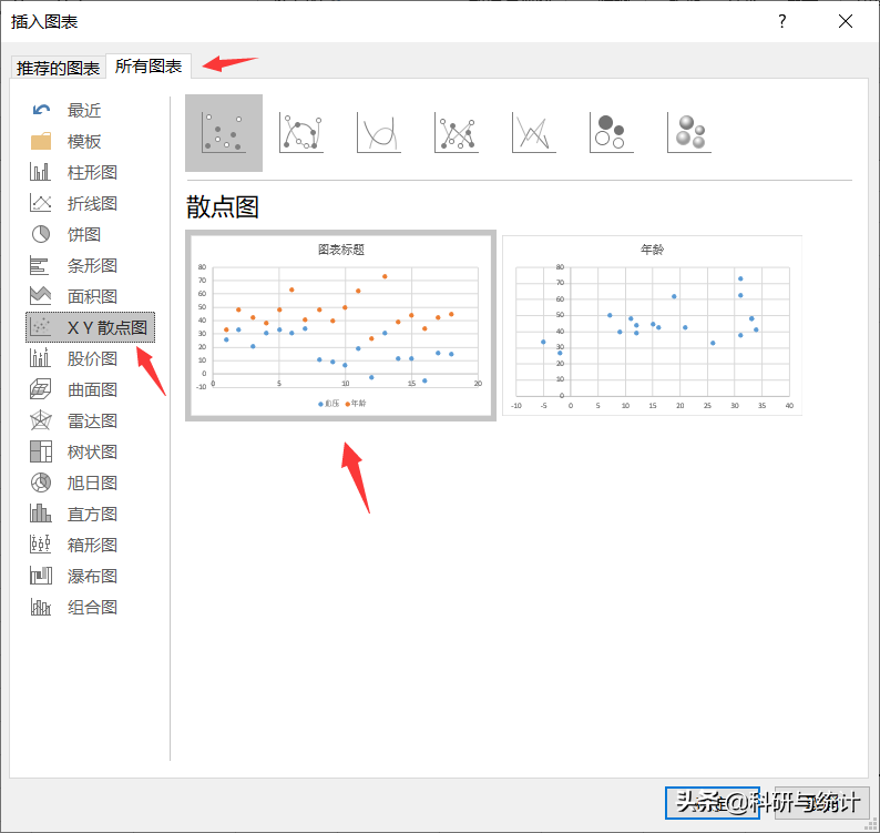 如何采用Excel绘制简单散点图、分组散点图并拟合回归直线？