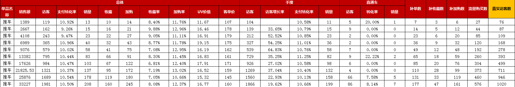 手淘搜索到底该如何获取，你真的学会了螺旋递增吗？