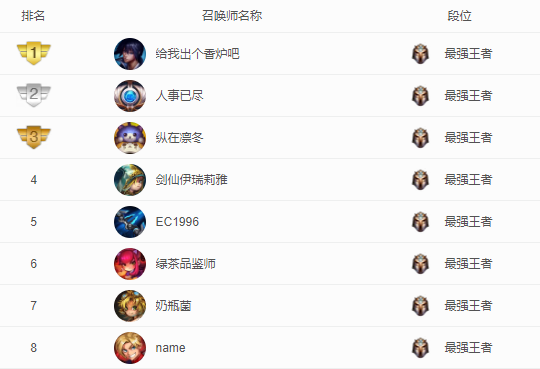 LOL：网友总结各段位ID格式，看到宗师王者段位的ID大家心服口服