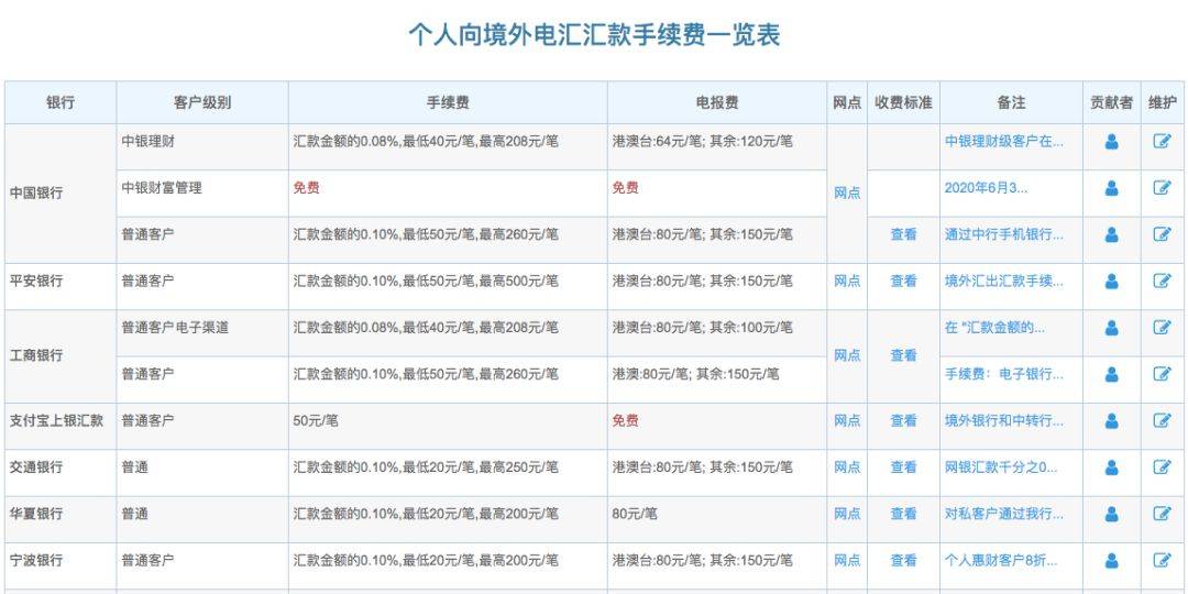 收藏！换汇常见问题，有这一篇就够了