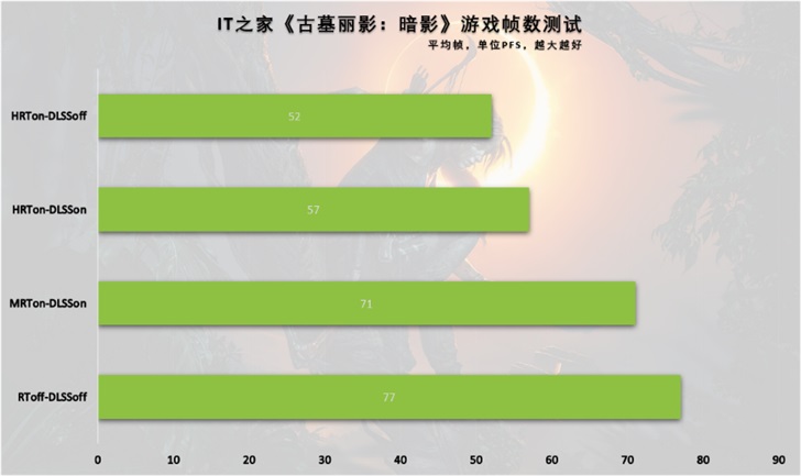 华硕ROG冰刃3s新锐笔记本评测：RTX2070加持，240Hz带来流畅体验