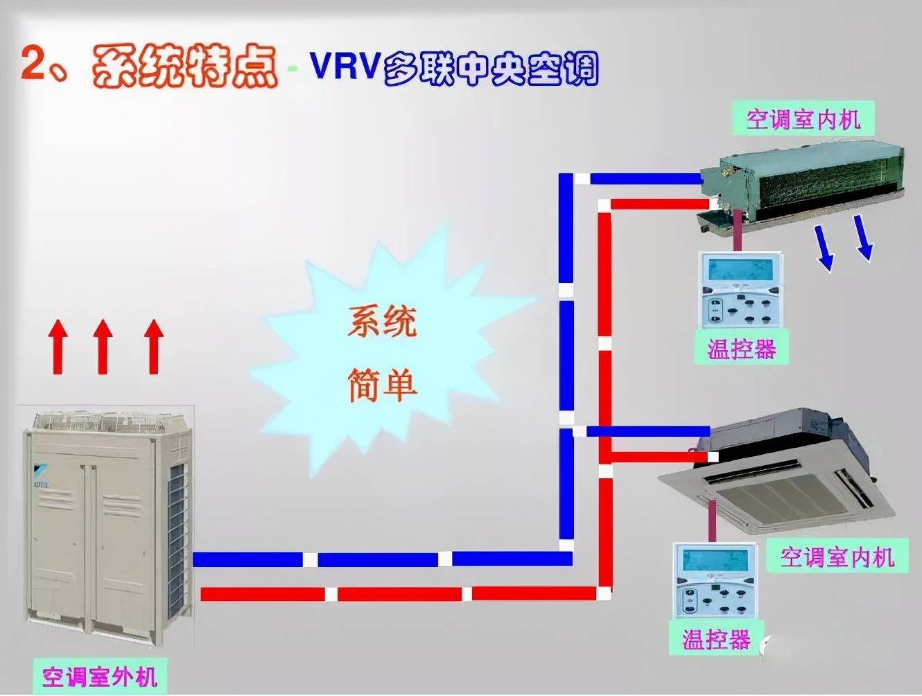 暖通空调最基础的5类知识汇总，你肯定用得上！（有奖问答）